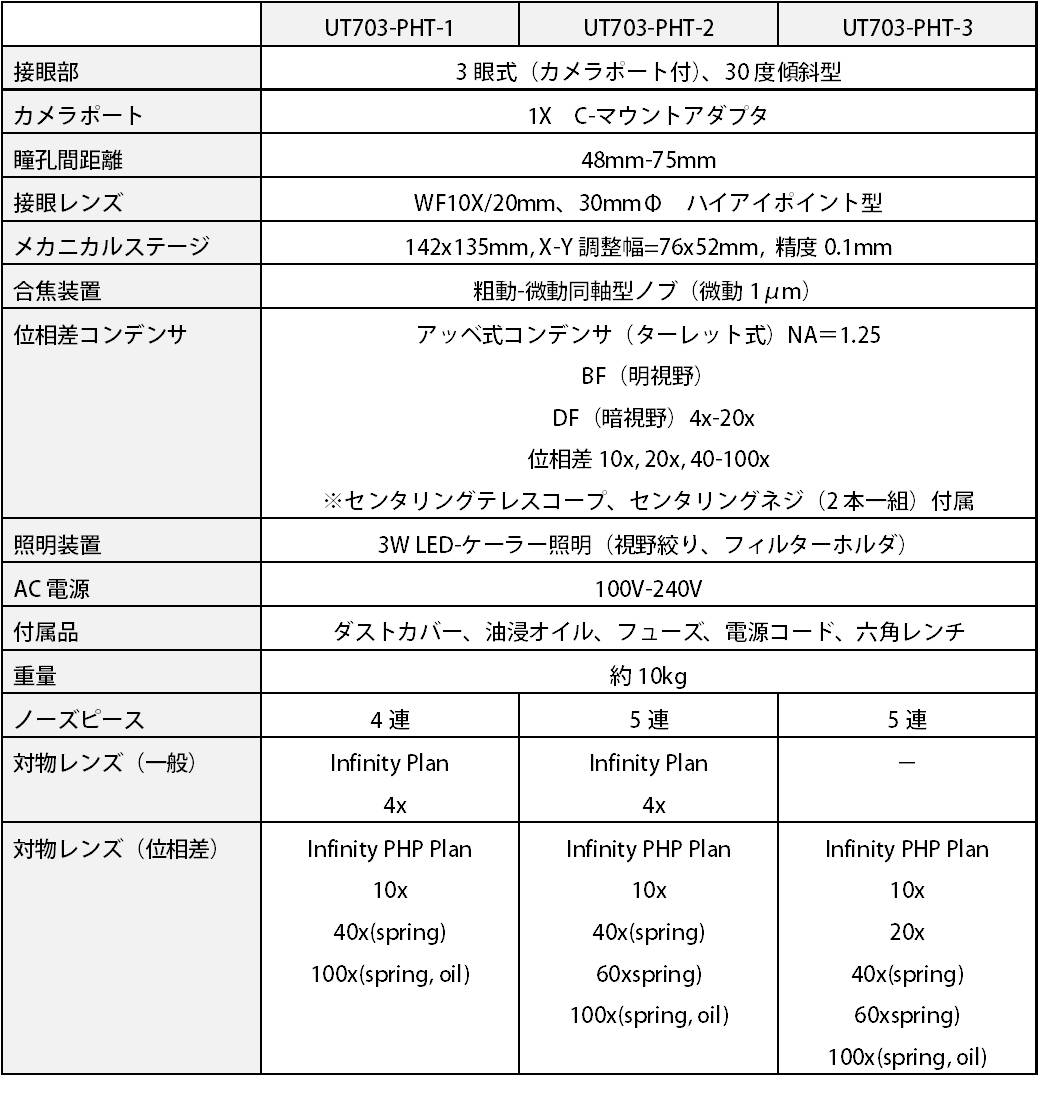 UT703-PHT】 位相差・暗視野 生物顕微鏡／Inf.Plan対物／WF10x-20mm